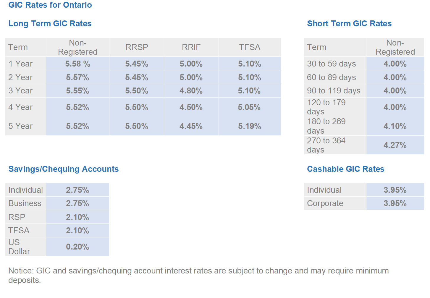 rates gic